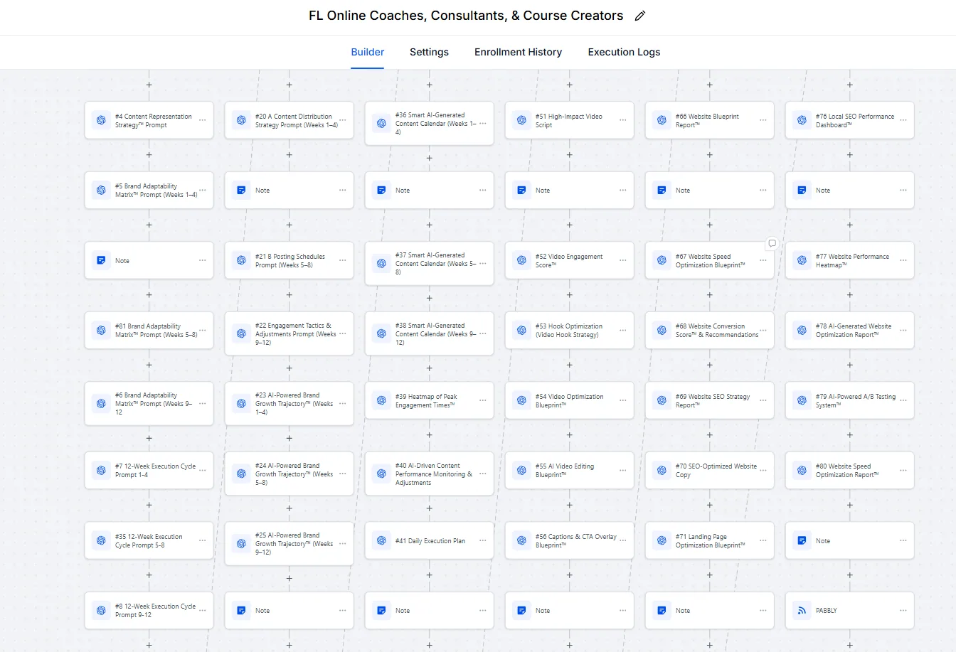 Automation workflow